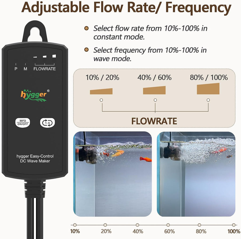 Mini Wave Maker, 660 PGH Powerful Aquarium Powerhead