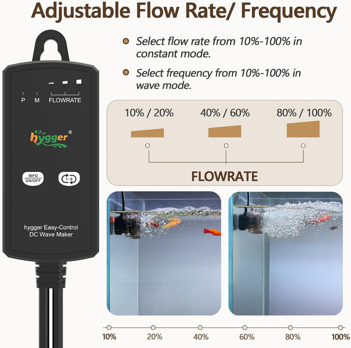 Mini Wave Maker, 660 PGH Powerful Aquarium Powerhead