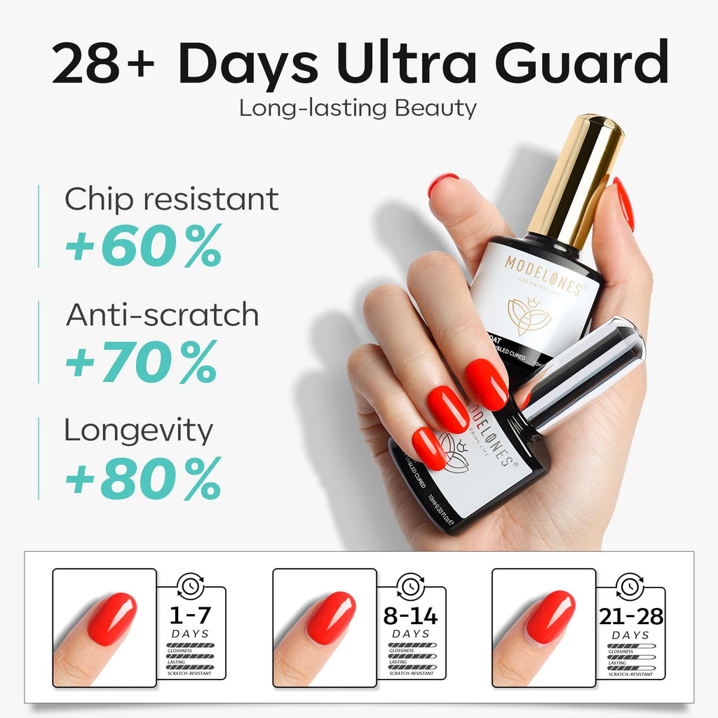Nail Dehydrator Primer Gel Top Base Coat Set Acid Free | Complete Nail Prep Kit with Adhesion Bonder Glossy Clear Gel