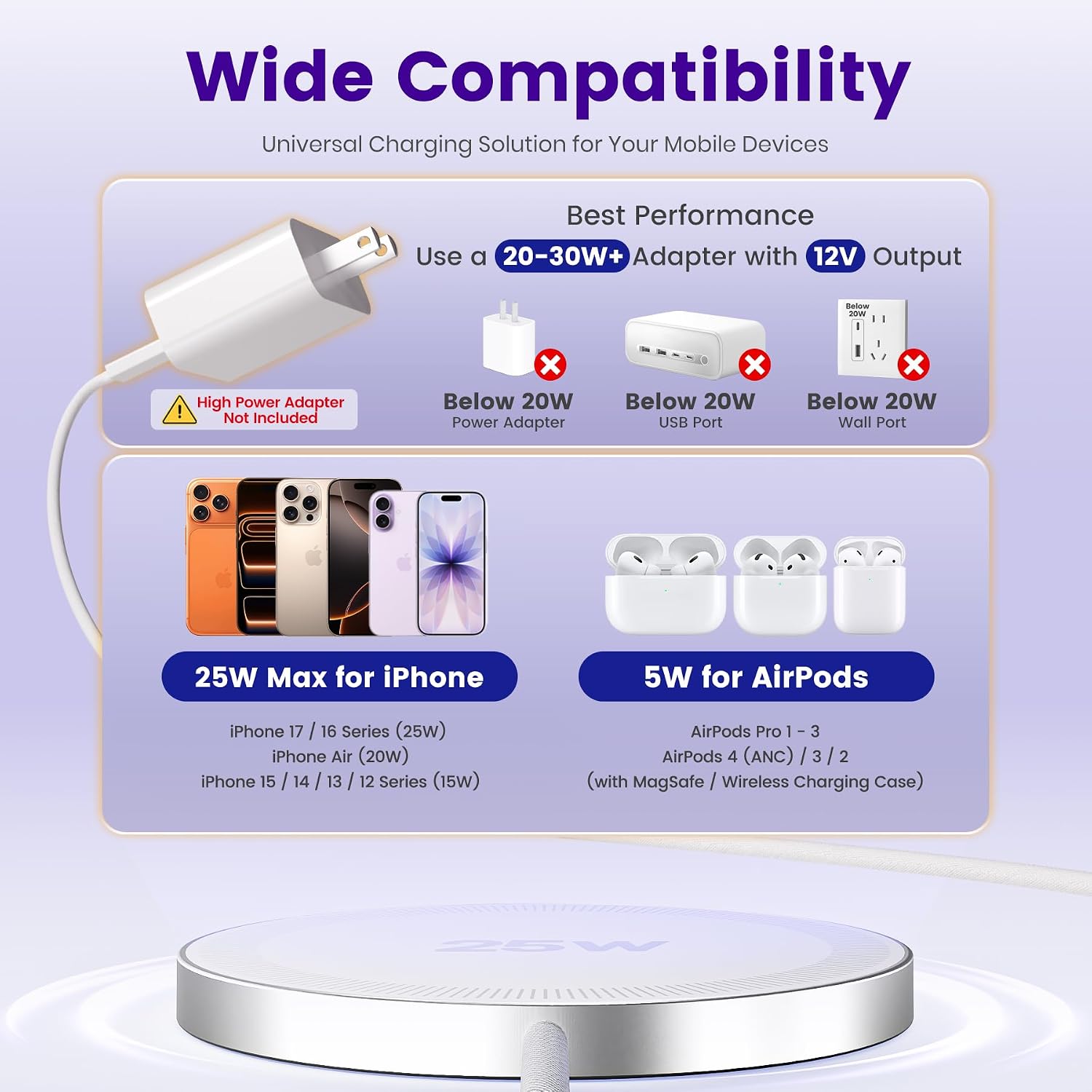 MagSafe 25W Wireless Charger for Apple Magnetic Fast Charging Pad | Compatible for iPhone 17 17e 16 16e 15 14 13 12