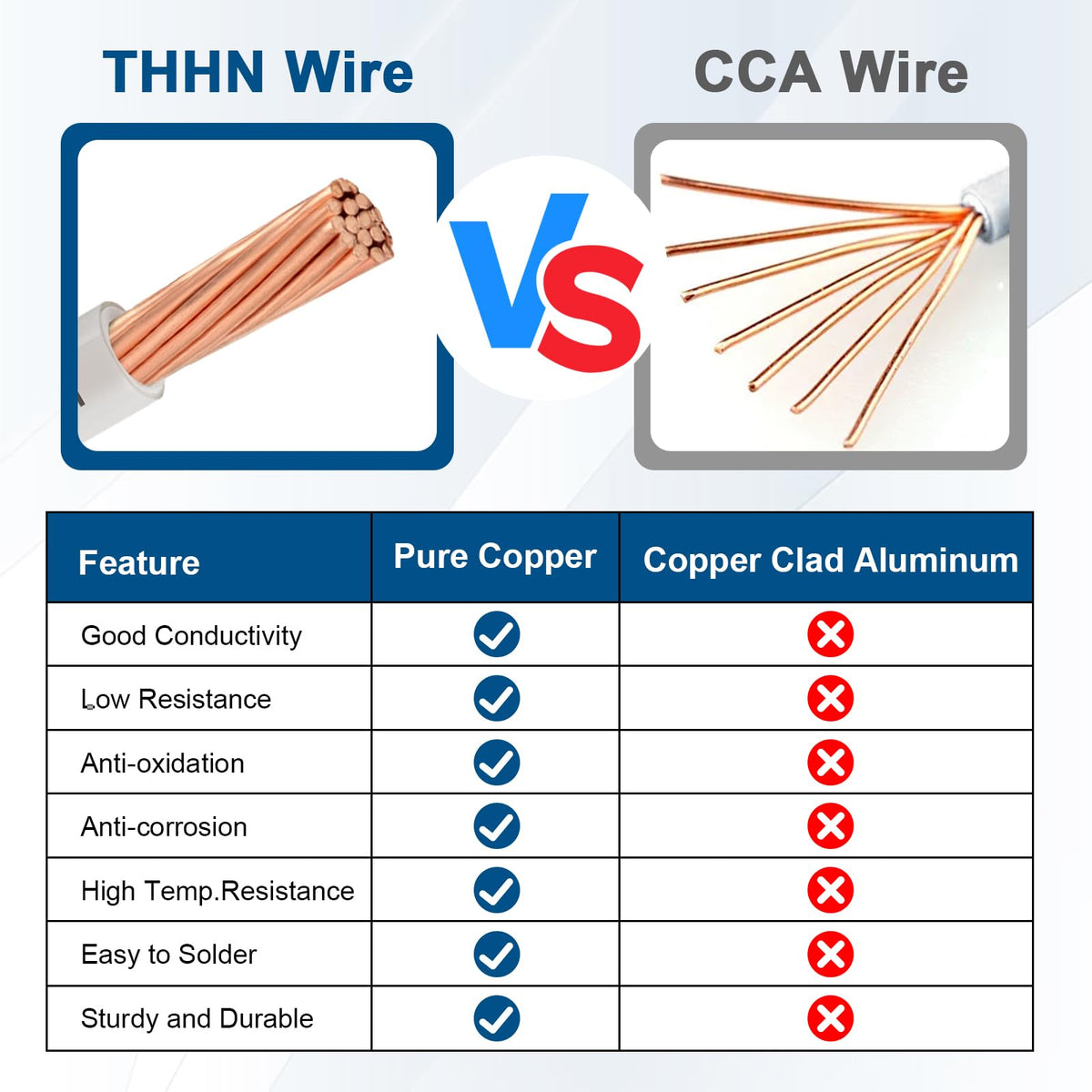 6 Gauge THHN Wire Kit with 8 AWG Green Ground, Stranded Copper Wire, 30 Ft