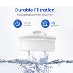 PF-02A Water Filter Replacement for Waterdrop Pitcher