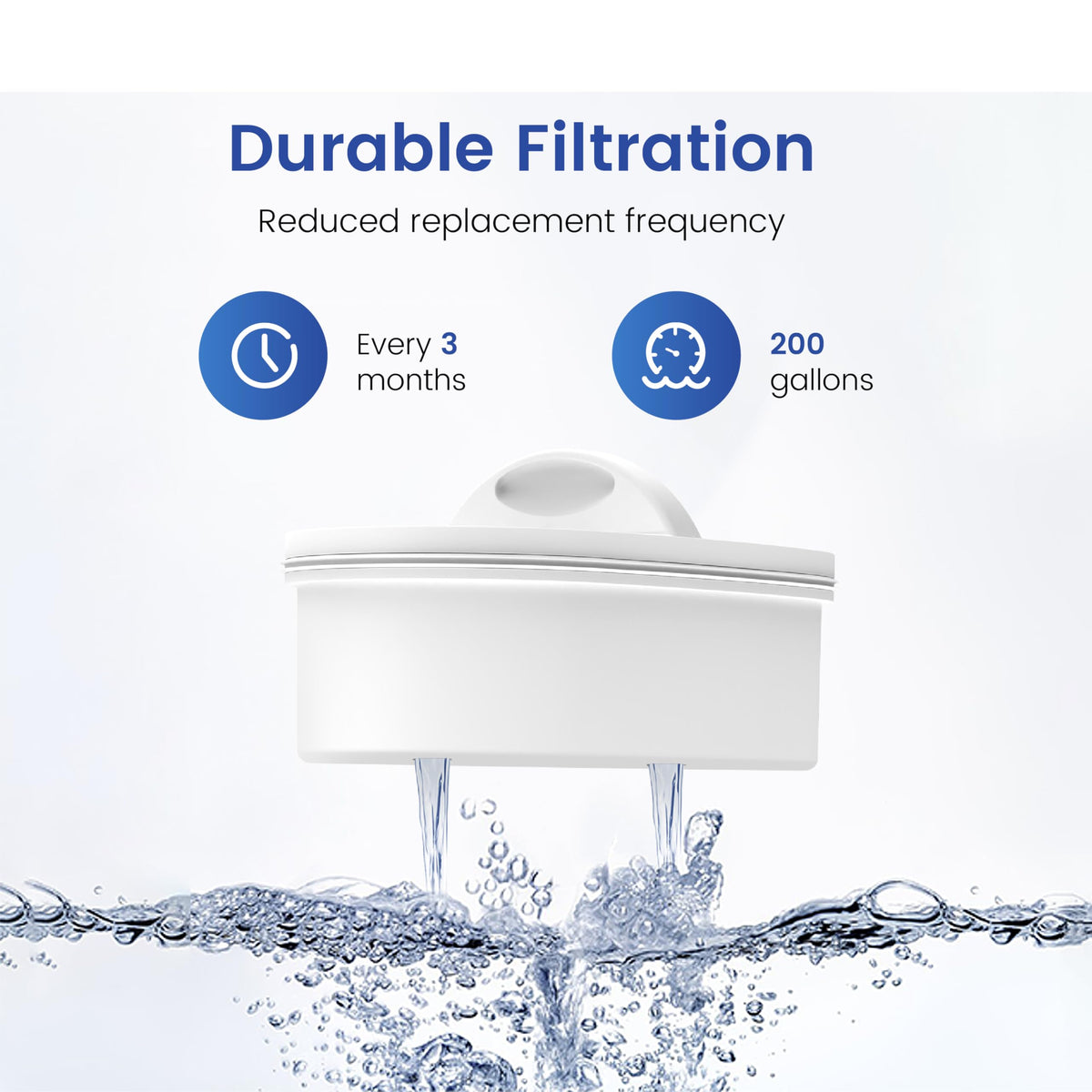 PF-02A Water Filter Replacement for Waterdrop Pitcher