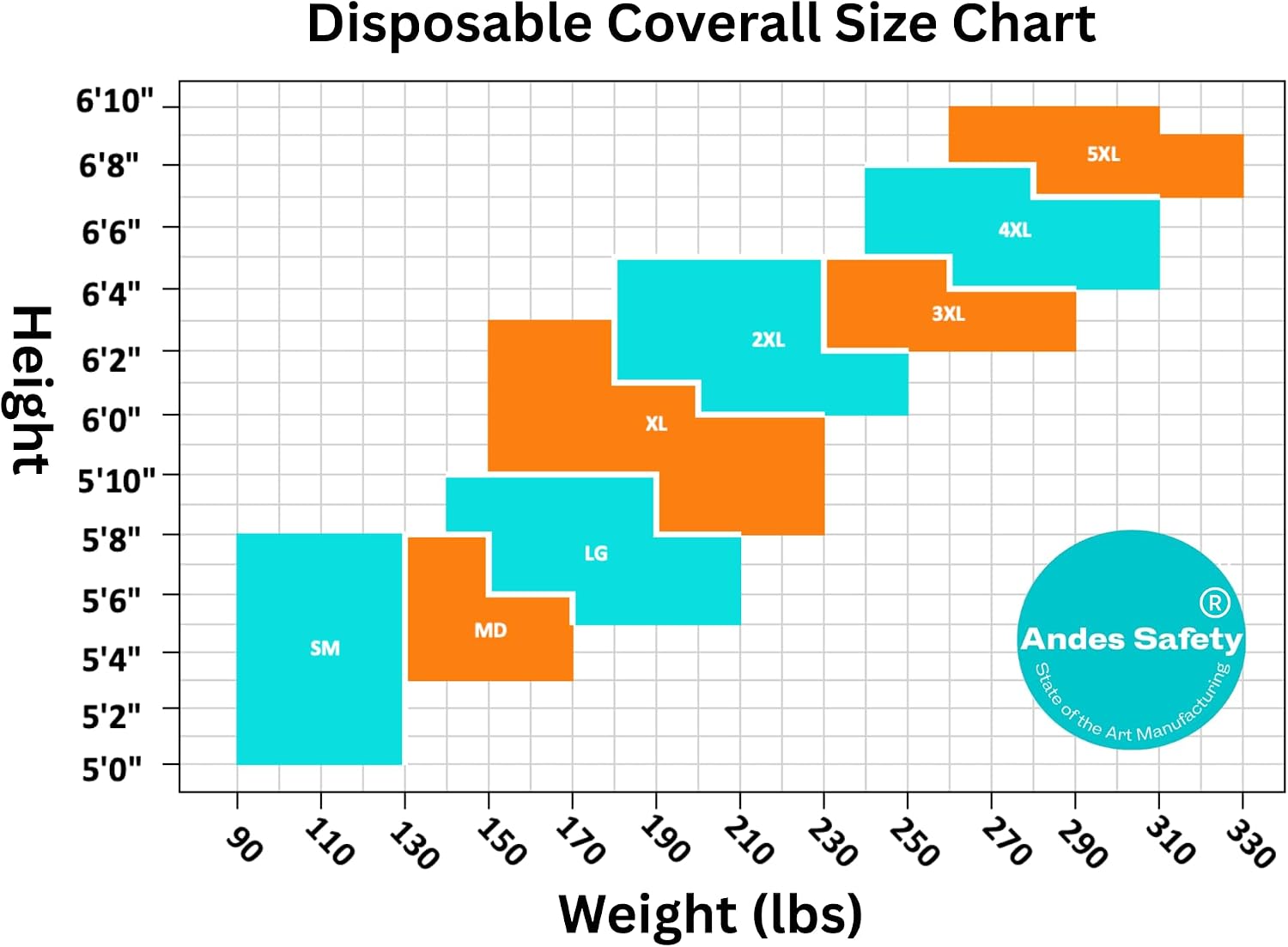 Andes 25 Hazmat Suits, Heavy Duty Paint Suits, Disposable Protective Lab Coveralls with Collar, Non-Elastic Wrists