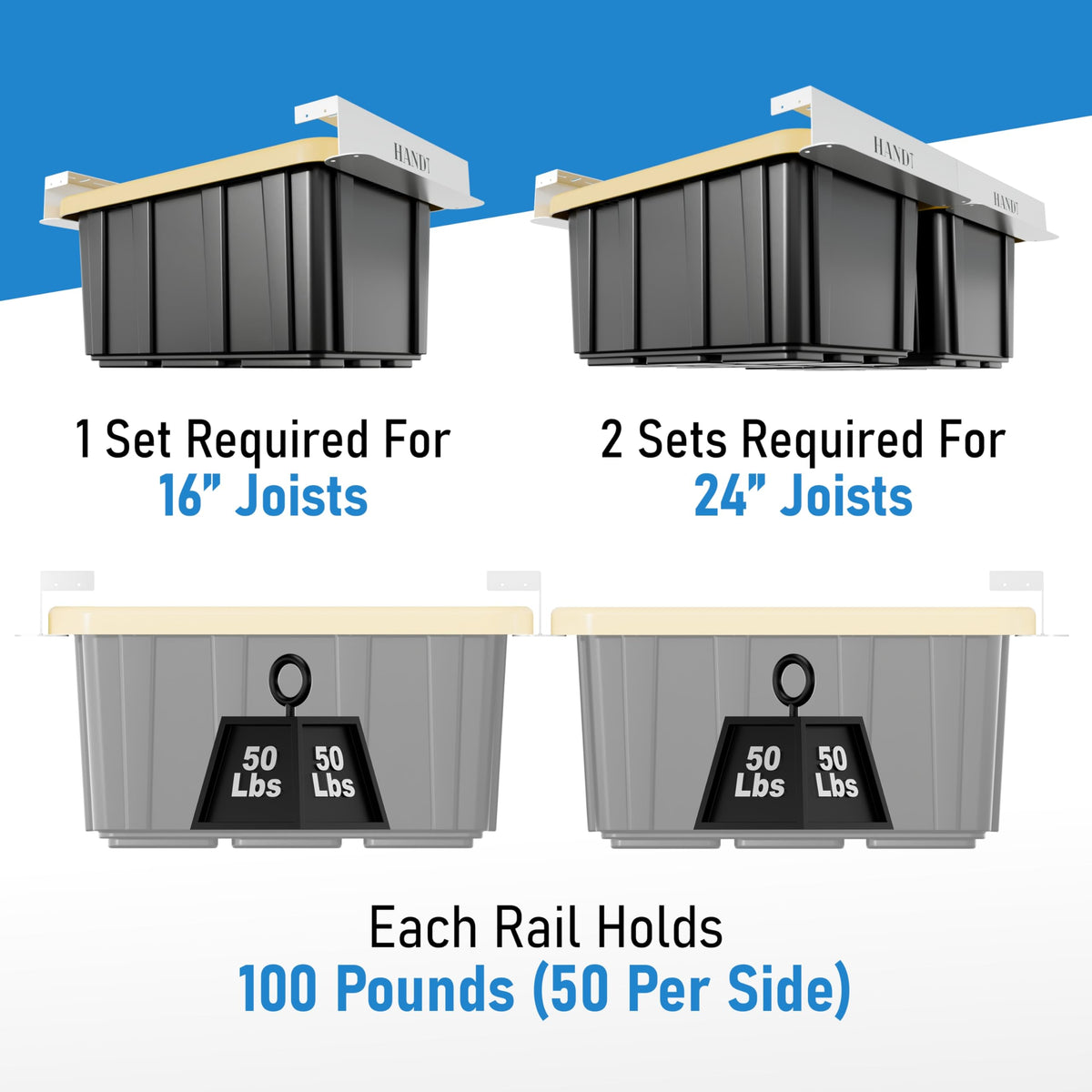 USA Based Overhead Garage Storage Rack, Connectable Heavy Duty Metal Ceiling Rails Garage Storage Organization