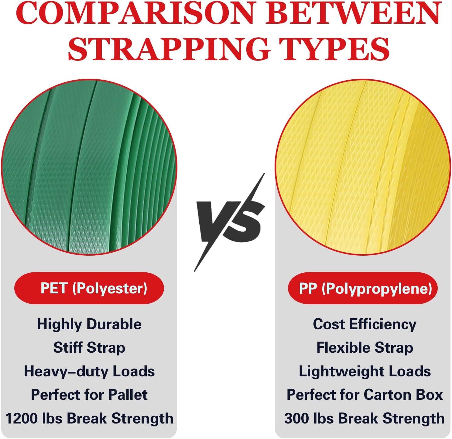 Banding Strapping Kit, Poly Strapping Kit, Packaging Banding Tool with 1/2" Width, 2600 ft Length Polypropylene