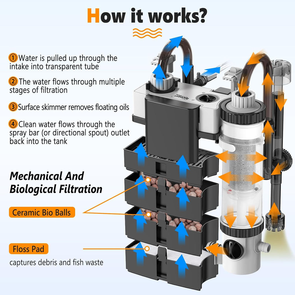 Quiet Hang On Back Aquarium Filter 5-30 Gallon Small Fish Tank Canister Filter with Surface Skimmer Spray Bar 3 Floss