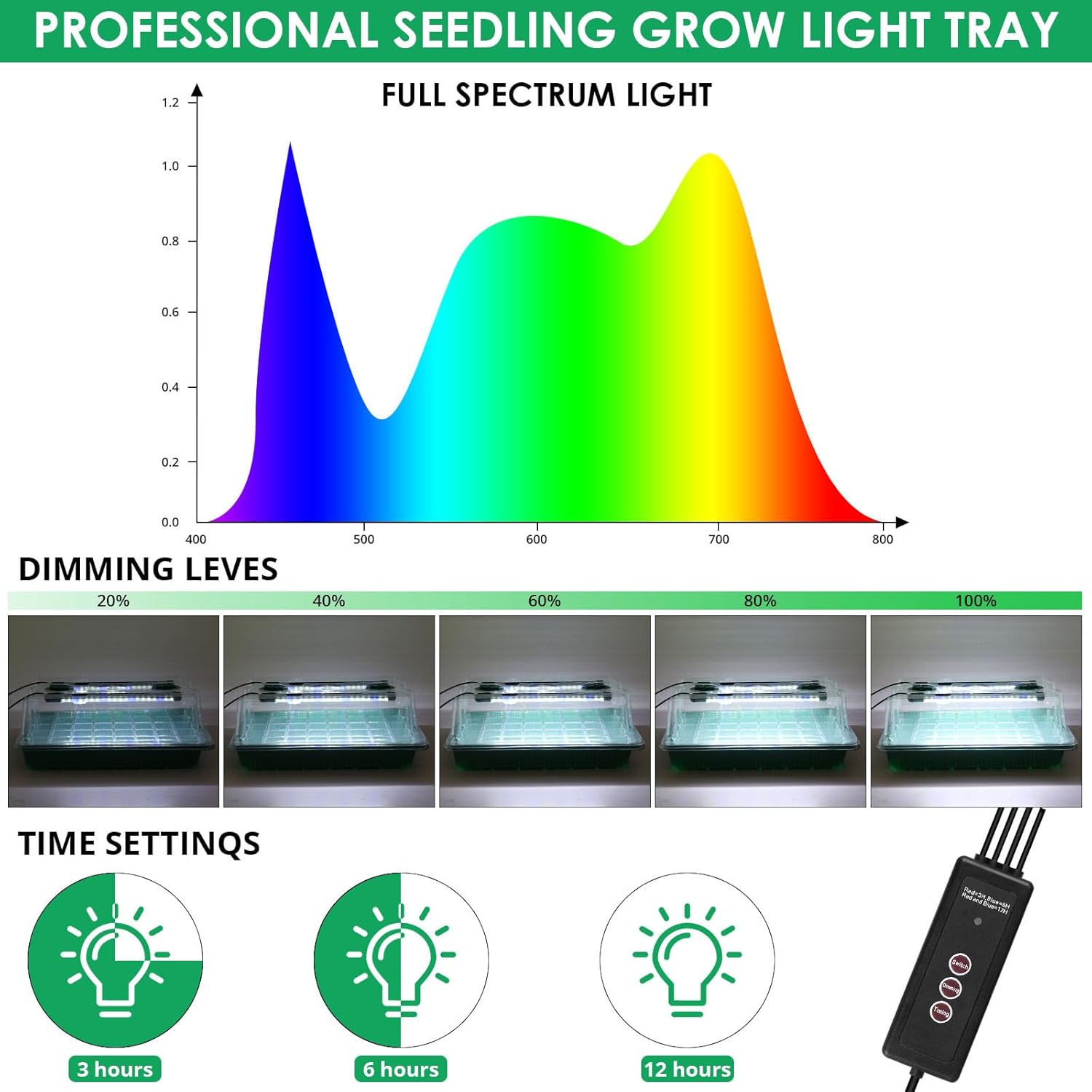 Seed Starter Tray with Grow Light, 80 Cells Seed Starter Kit with Humidity Dome, Adjustable Brightness Plant Starter