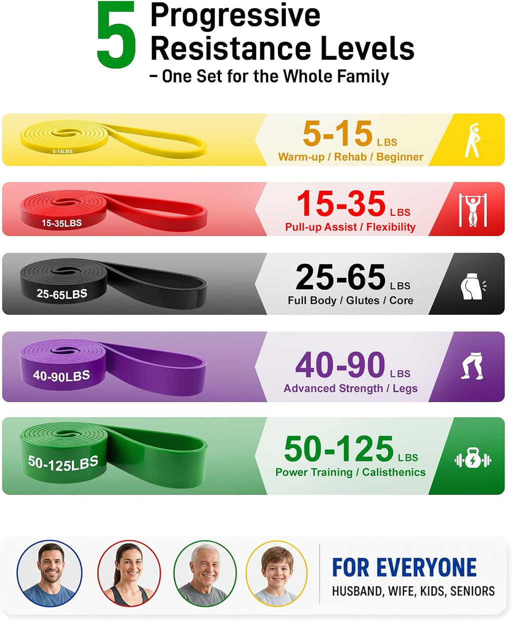 Resistance Bands for Working Out, 5 Levels Pull Up Assistance Bands Set for Workout, Exercise, Home Gym & Strength