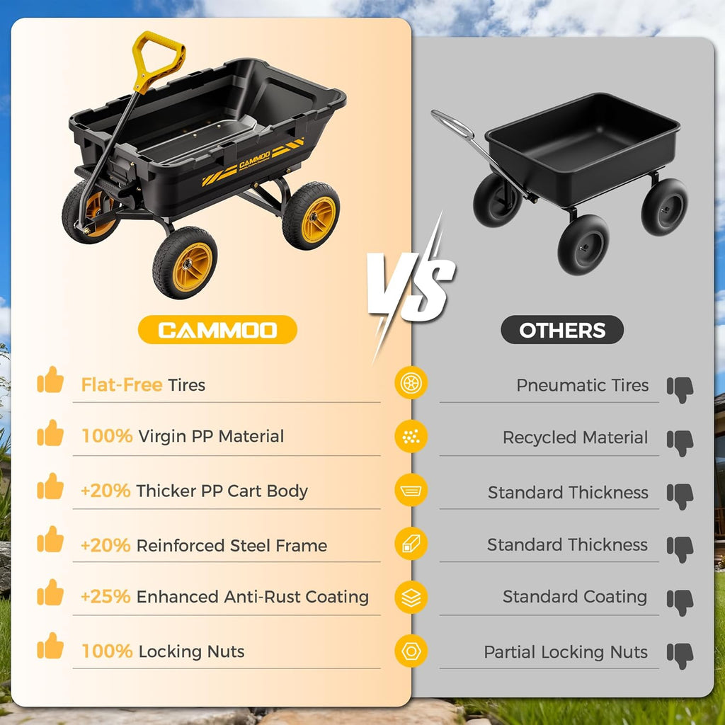 10in NO-FLAT TIRES 900lb Heavy-Duty Garden Dump Cart DIY Expandable Capacity Over 4 Cu.Ft. Utility Wagon with
