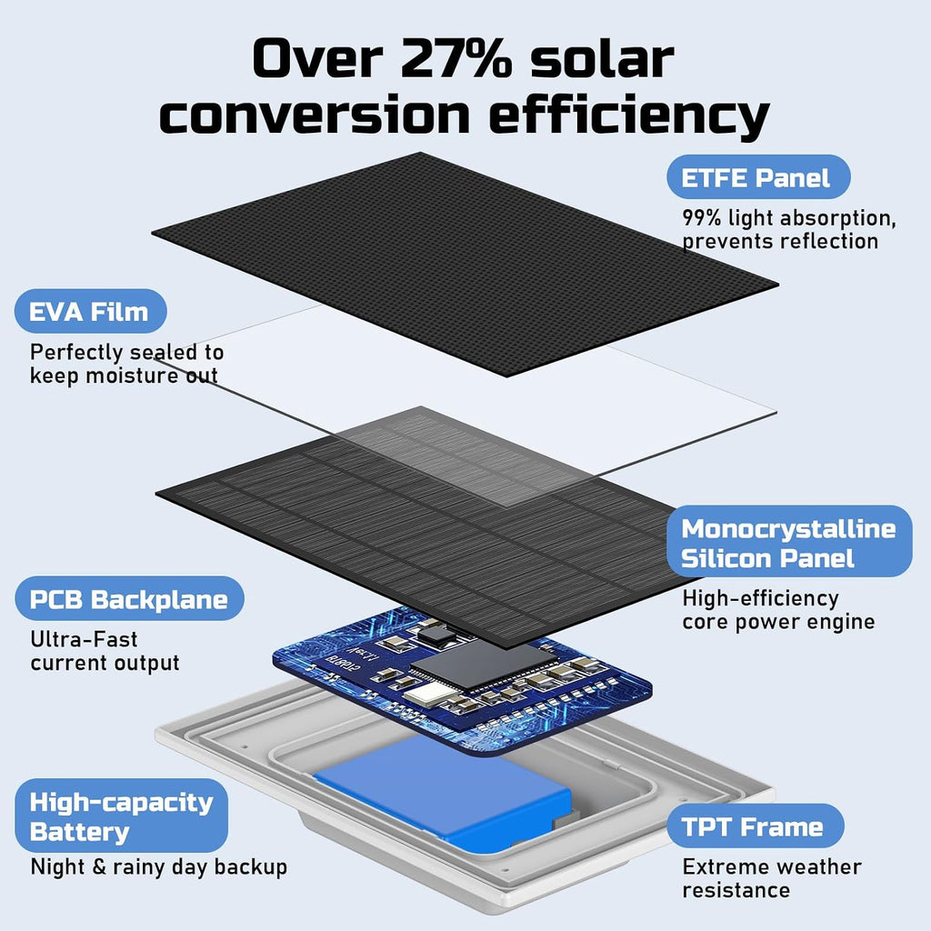 Solar Panel for Ring Doorbell, Built-in 4000mAh Battery