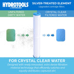 HYDROTOOLS 5-Pack Above-Ground Pool Cartridge Filter Replacement, 8 Sq Ft Element