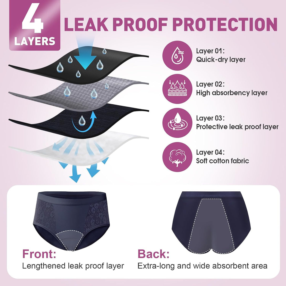 3-Pack Incontinence Underwear for Women, Leak Proof Underwear
