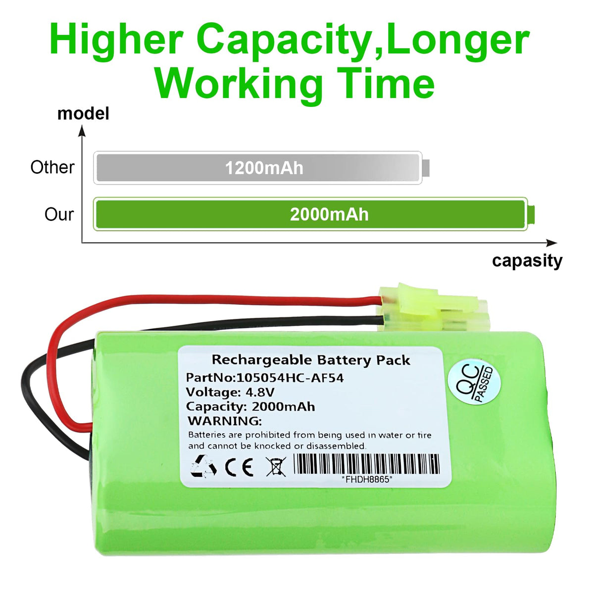 Replacement Battery for Twinbird HC-AF54 HC-E221 105054 Vacuum Cleaner