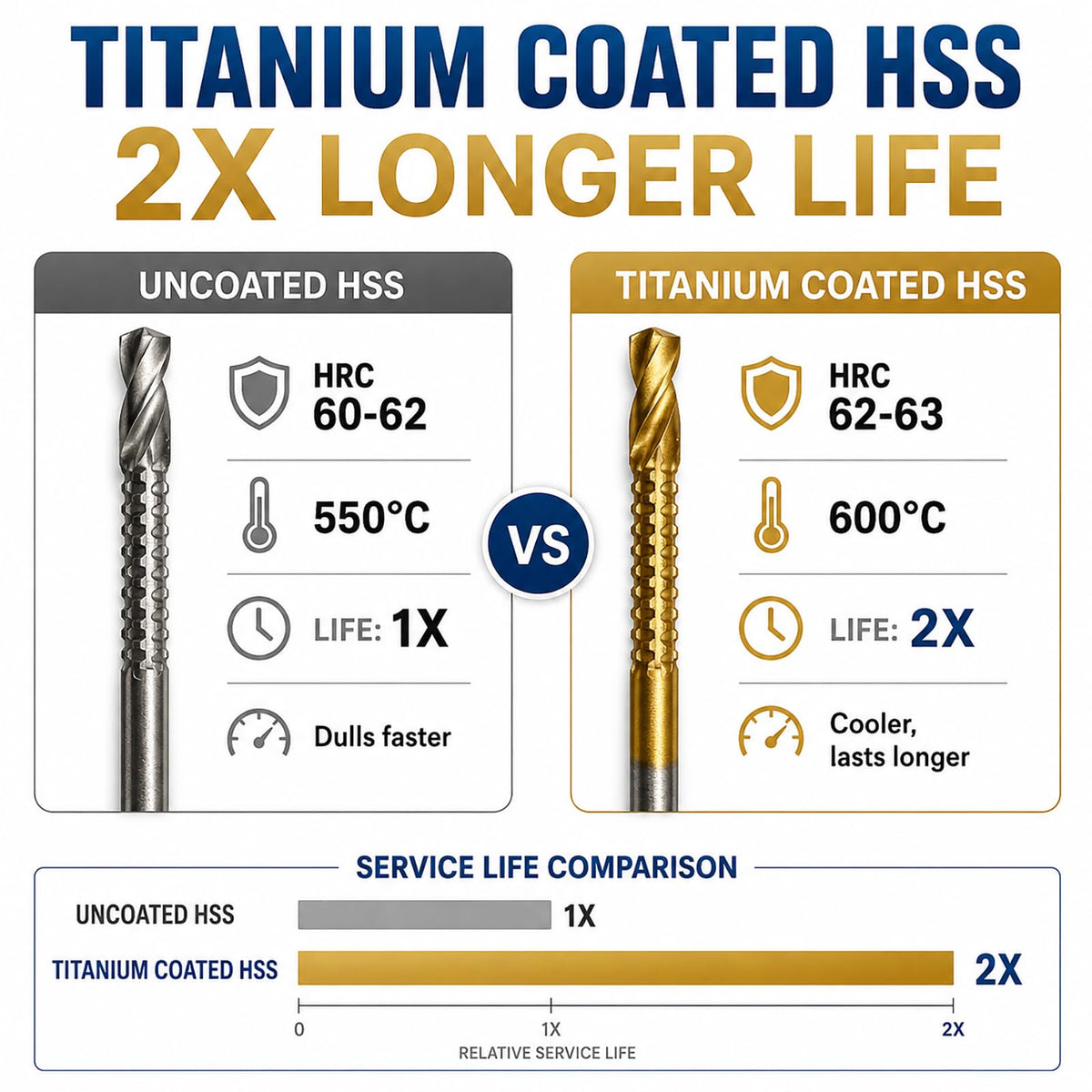 12-Piece Titanium HSS Twist Drill Bit Set, Serrated Side Cutting