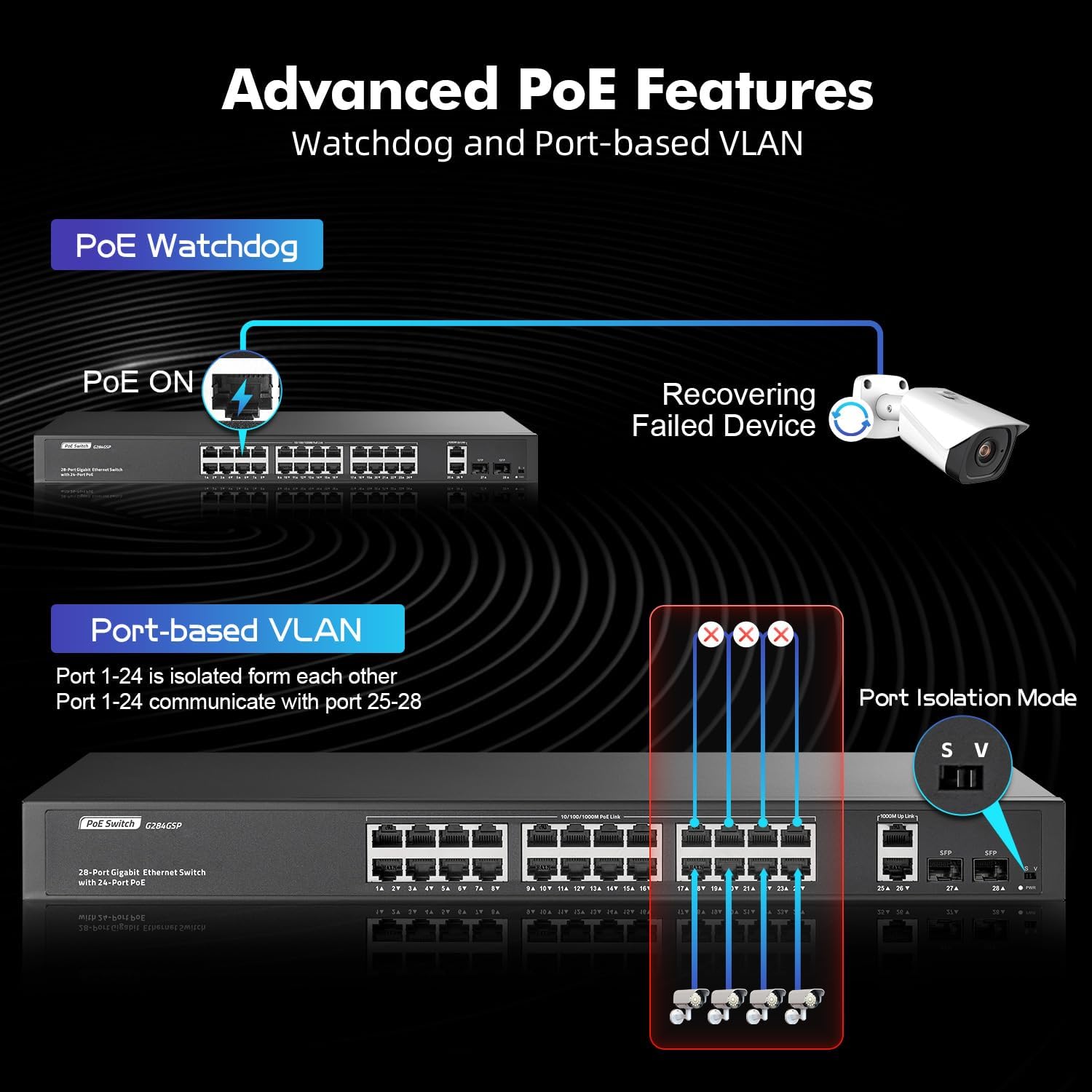 24 Port Full Gigabit PoE Switch with 2 GE Uplink, 2 Gigabit SFP, IEEE802.3af/at Max 400W, YuLinca Unmanaged Rackmount
