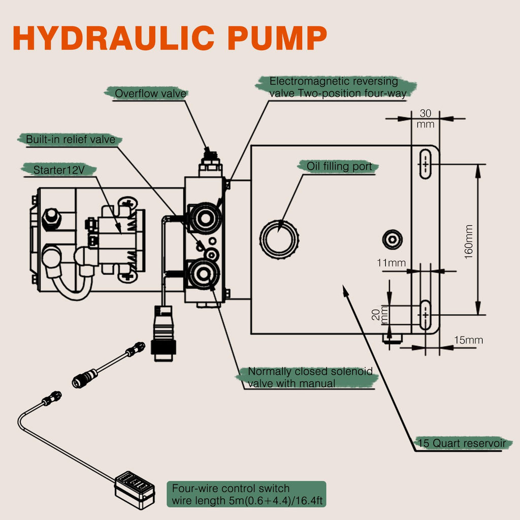 Dremvoist 15 Quart Electric Hydraulic Pump, Hydraulic Power Unit