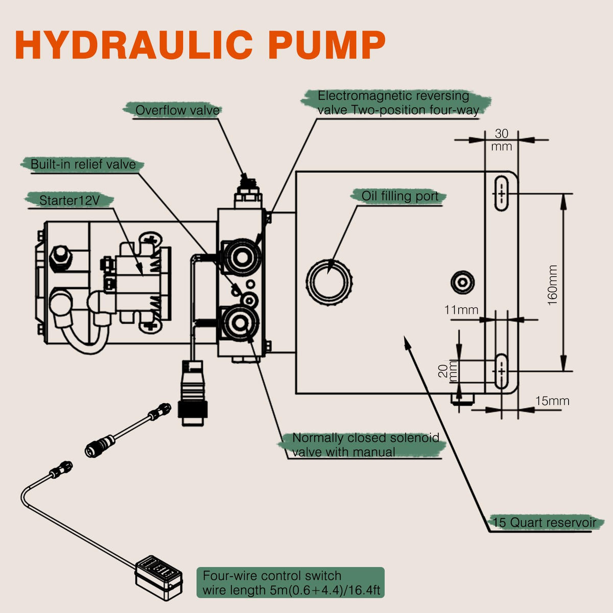 Dremvoist 15 Quart Electric Hydraulic Pump, Hydraulic Power Unit