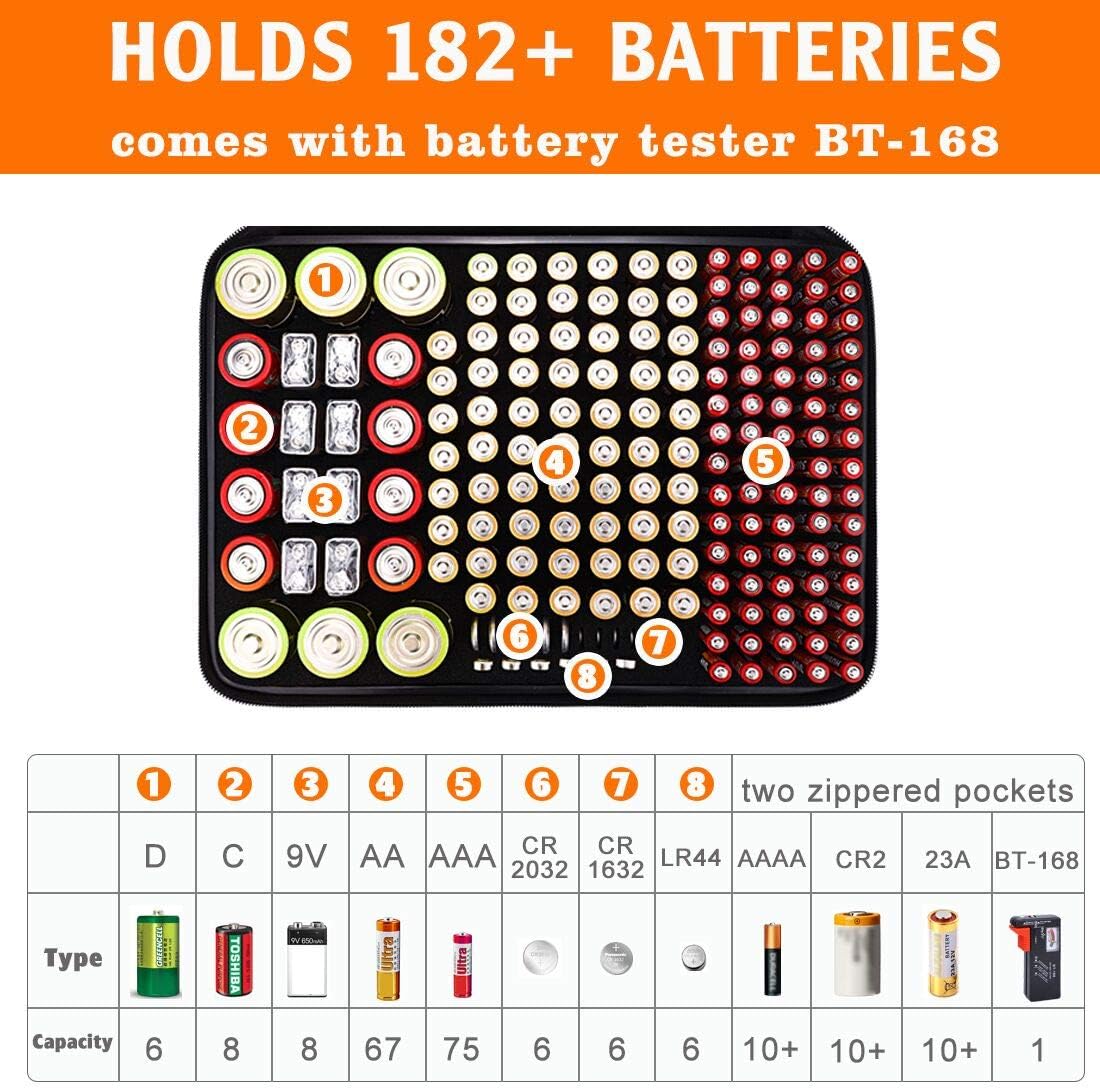 Fireproof Battery Organizer Storage Box with Tester BT-168 | Explosionproof,Protects Up to 200+ Batteries AA AAA C D