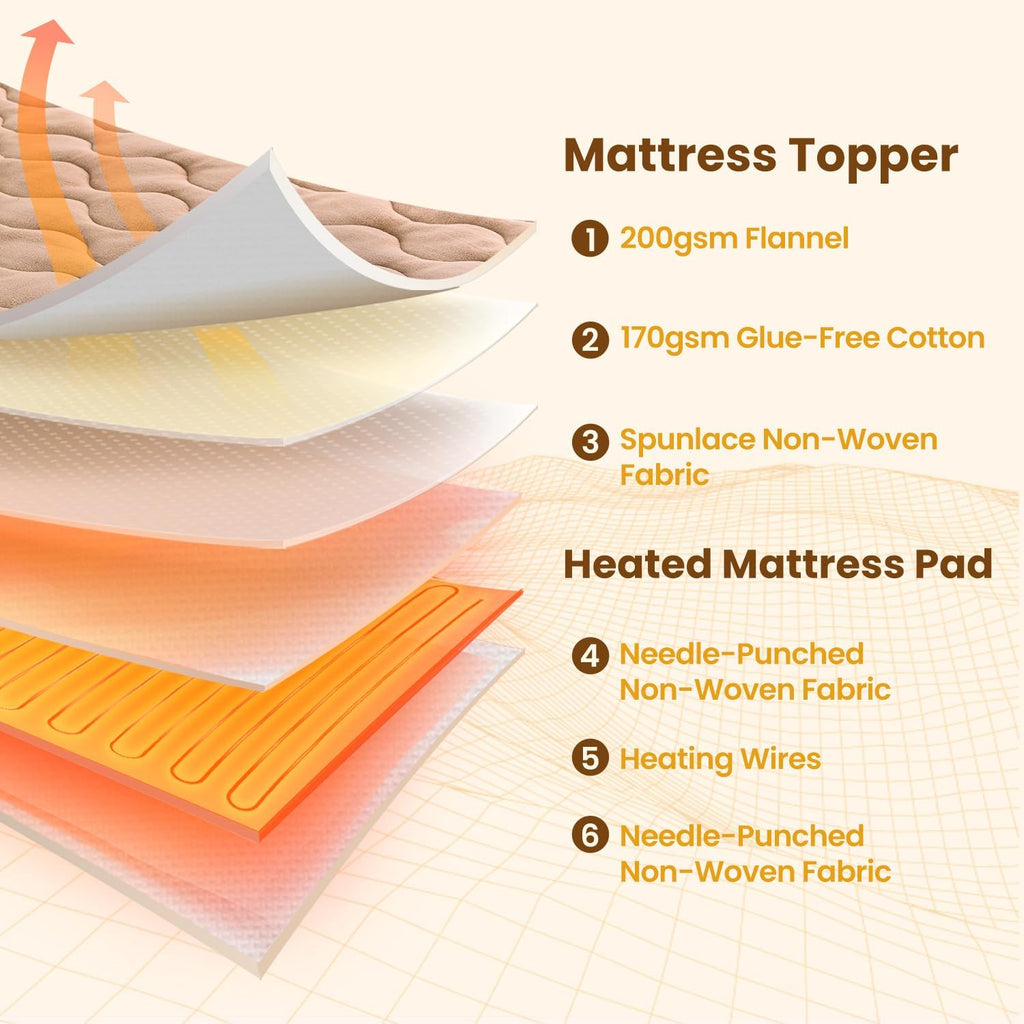 Heated Mattress Pad Queen Size 60"x80" with Zippered Detachable Cover, Dual Control Electric Bed Warmer Machine