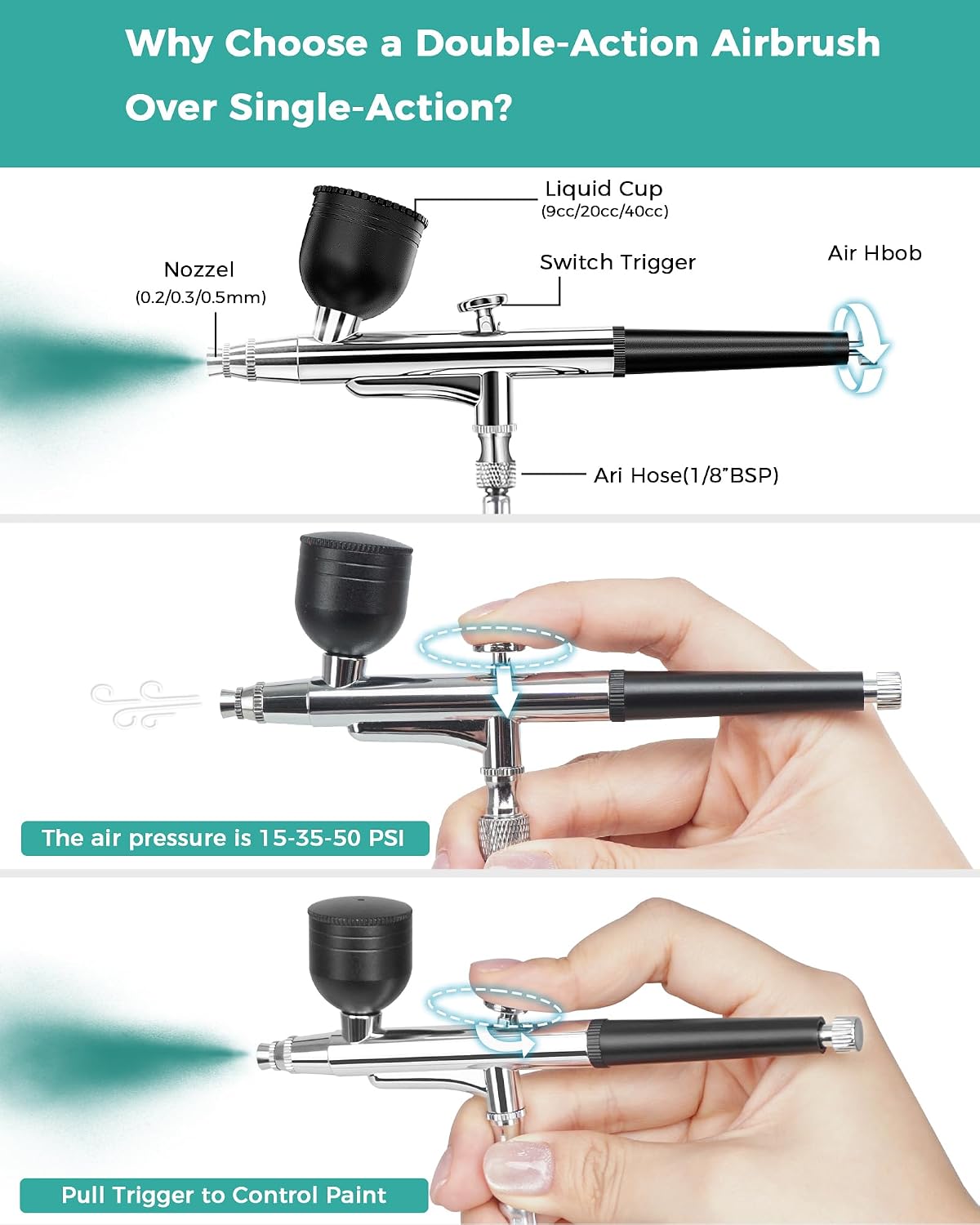 50 PSI Airbrush Kit with Air Compressor, High Pressure Portable Air Brush Gun with 0.2/0.3/0.5mm Nozzle/Cleaning