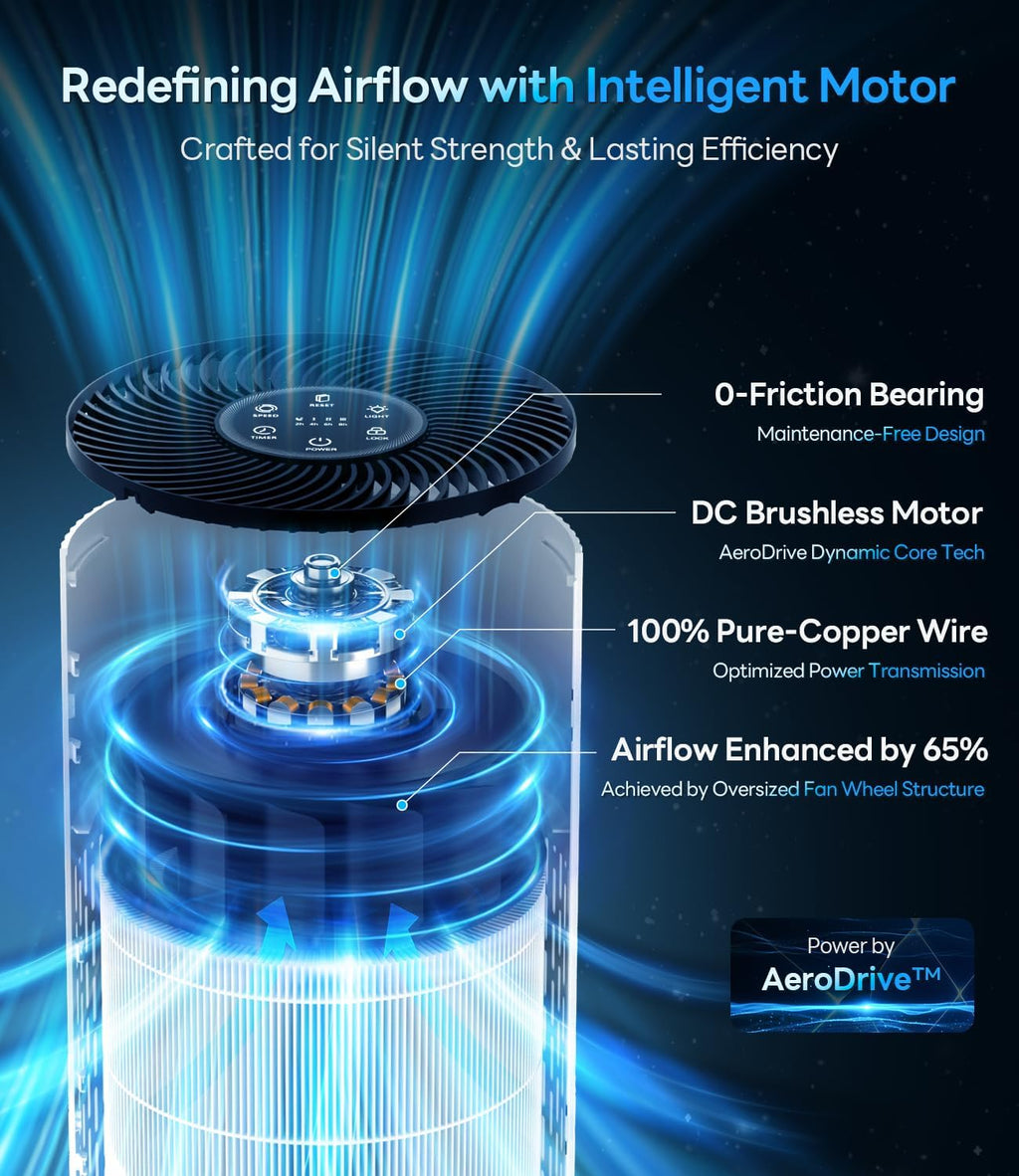 Air Purifiers for Home Large Room Up to 1500 Ft² with True HEPA Filter, 20dB Sleep Mode, 360° Air Intake & Outlet