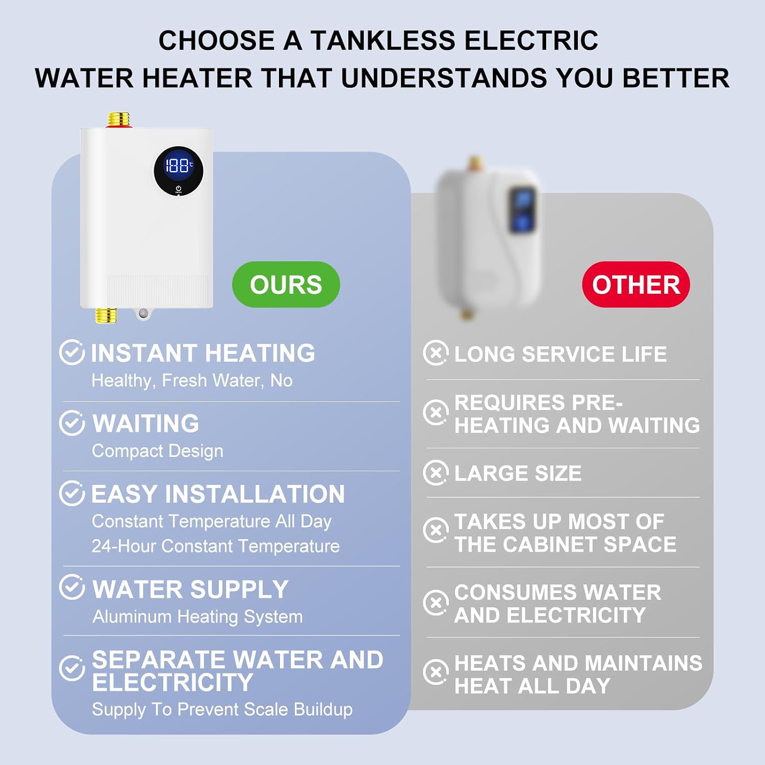 110V Tankless Water Heater Electric, YIHUIBF 3000W Tankless Electric Water Heater Instant, Under Sink Water Heater