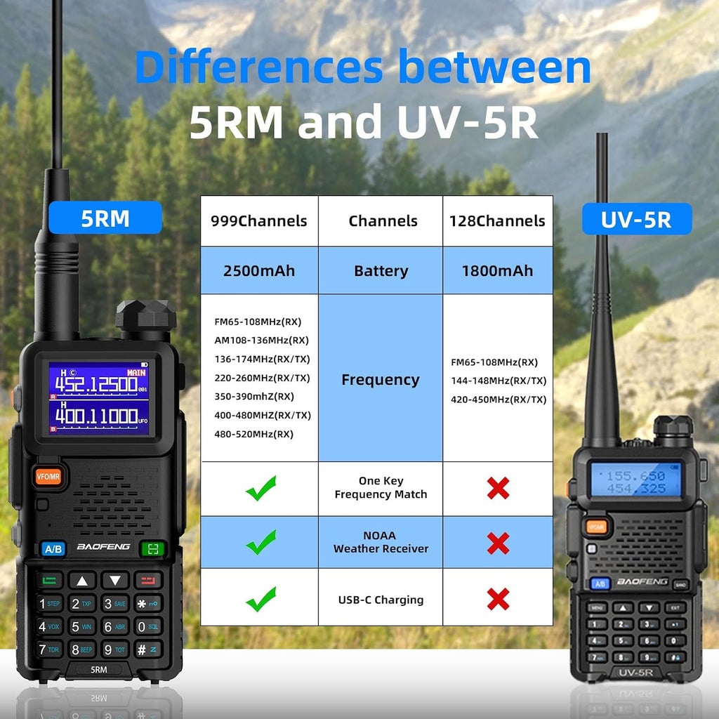 Radio UV-5RM Ham Radio Handheld UV5R Long Range Walkie Talkies | NOAA Weather | Rechargeable |Programming Cable &