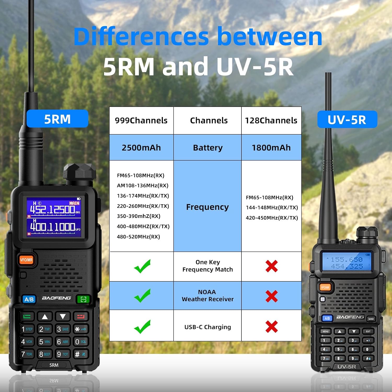 Radio UV-5RM Ham Radio Handheld UV5R Long Range Walkie Talkies | NOAA Weather | Rechargeable |Programming Cable &