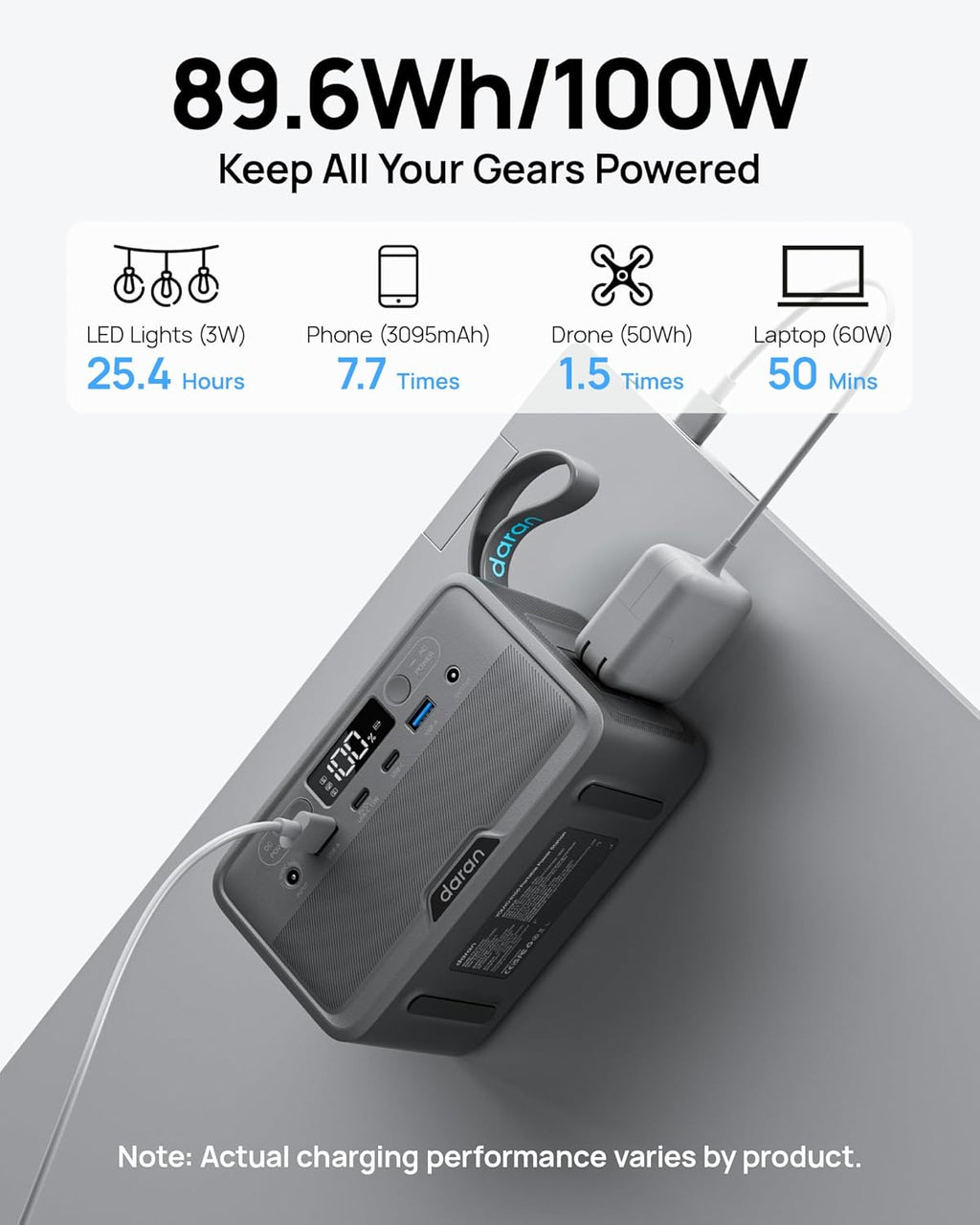 Portable Power Station 89.6Wh LiFePO4 Battery 100W(200W Peak) Solar Power Bank, Portable Charger Small Generator with