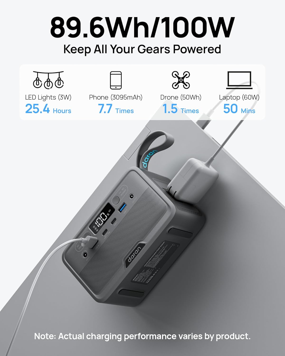 Portable Power Station 89.6Wh LiFePO4 Battery 100W(200W Peak) Solar Power Bank, Portable Charger Small Generator with