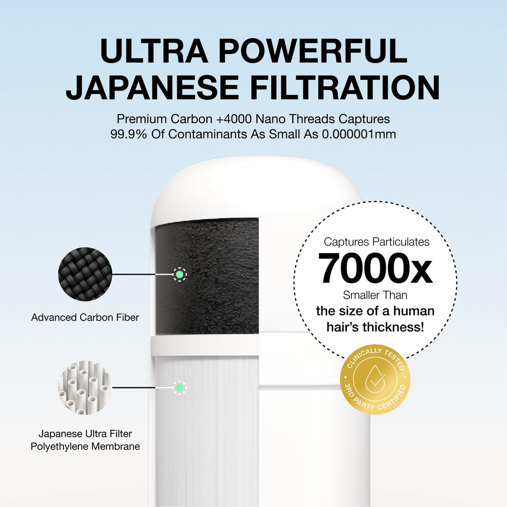 Skincare Filter 2.0 Replacement Cartridge
