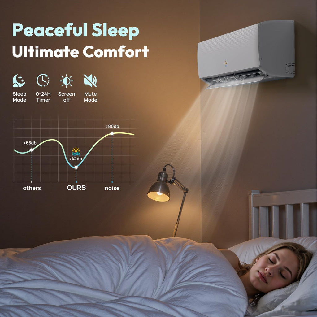 9000 BTU Mini Split Ac/Heating System, 110/115V 19 SEER2