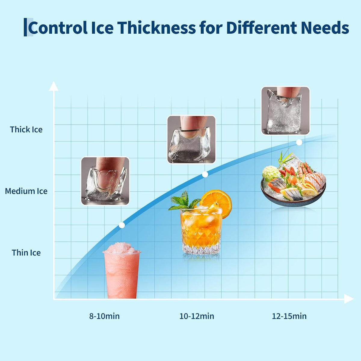 Commercial 400lbs/24H Cube Ice Maker Machine with 250Lbs Storage Bin, Stainless SteelIce Machine with Scheduled