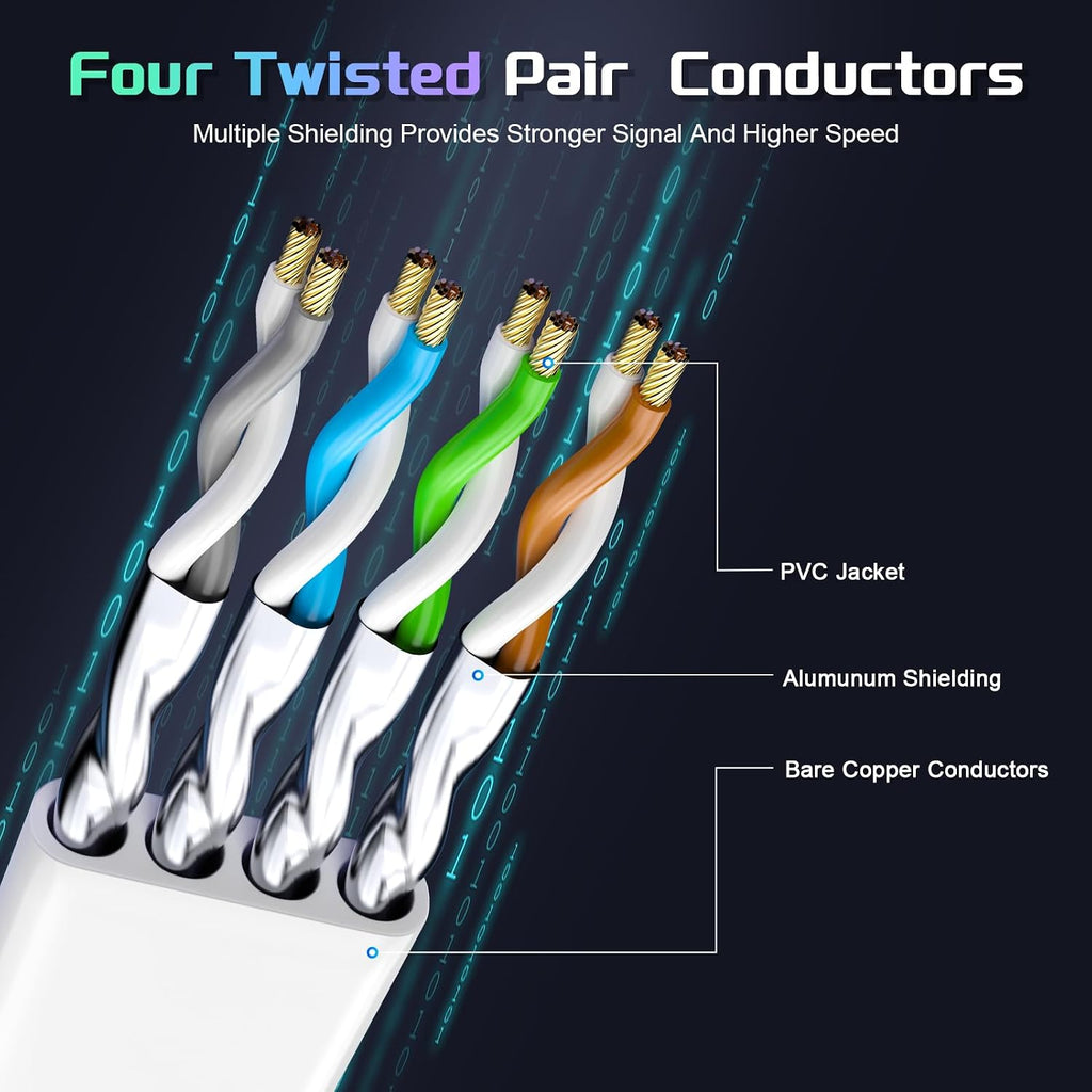 Cat 8 Ethernet Cable 50 ft, Shielded Flat RJ45 Network LAN Cable | Supports 40Gbps 2000MHz, UV Resistant