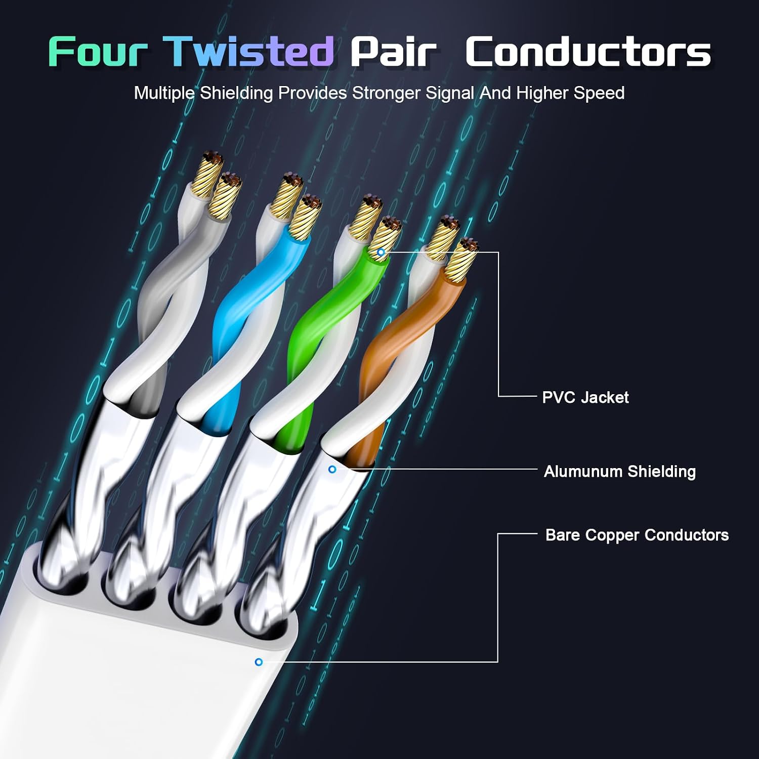 Cat 8 Ethernet Cable 50 ft, Shielded Flat RJ45 Network LAN Cable | Supports 40Gbps 2000MHz, UV Resistant