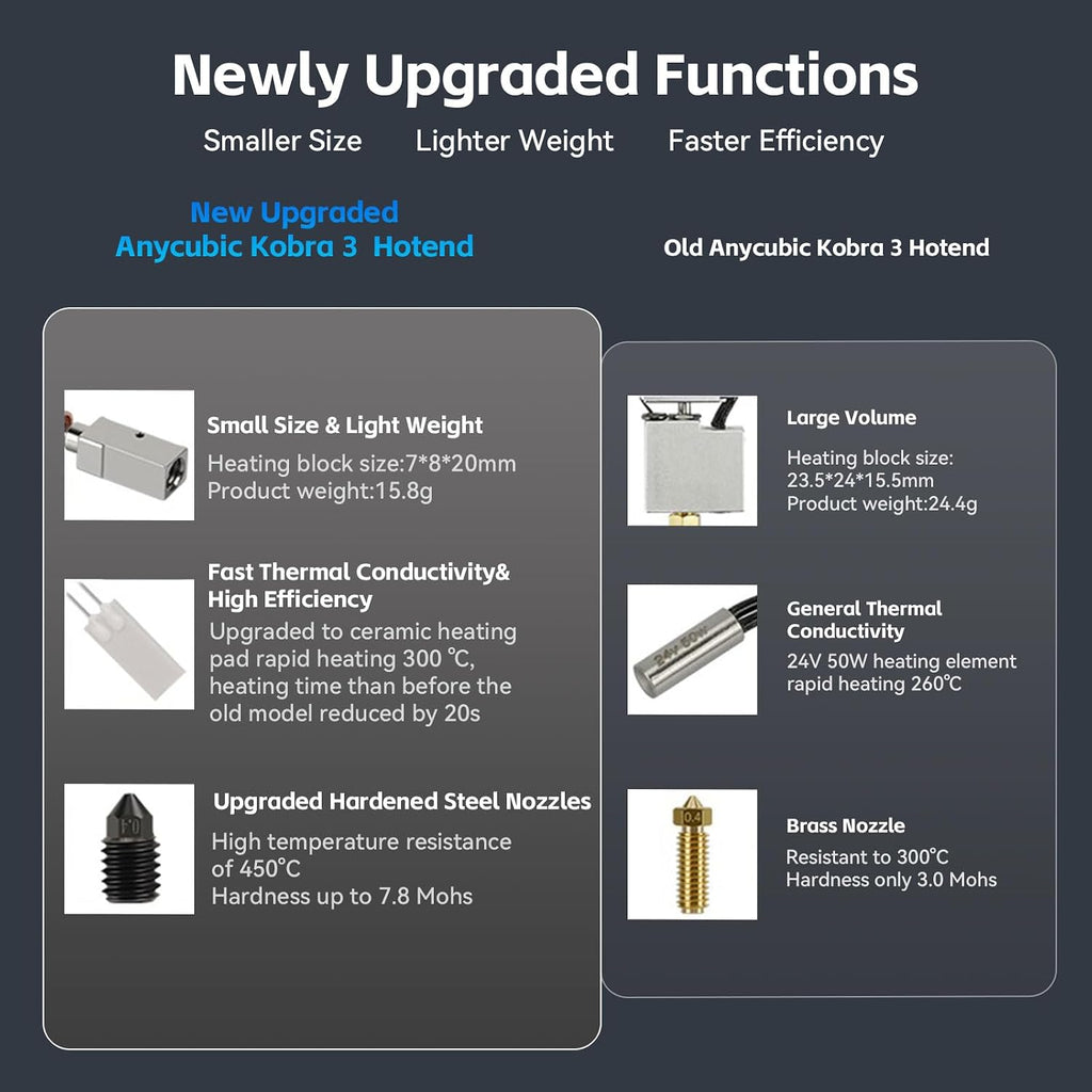 Upgrade Kobra 3/Kobra 3 V2 Combo Ceramic Hotend,0.4mm Hardened Steel Nozzle+Heating Block Integrated Structure Hot