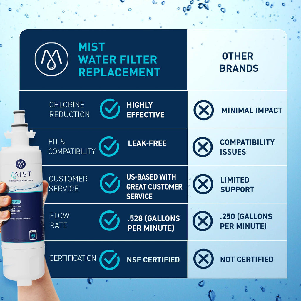 LT700P Water Filter, NSF 42, 3 Pack