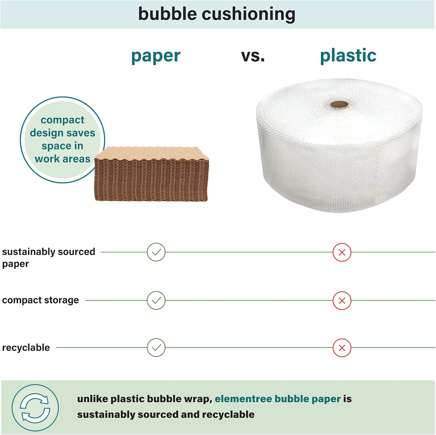 Paper Bubble Wrap Sheets for Packing, Moving, & Shipping - 12" x 24" x 500' - Eco-Friendly Kraft Bubble Paper