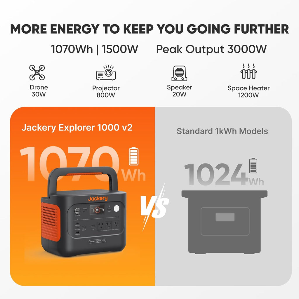 Explorer 1000 v2 Portable Power Station,1070Wh LiFePO4 Battery,1500W AC/100W USB-C Output, 1 Hr Fast Charge, Solar