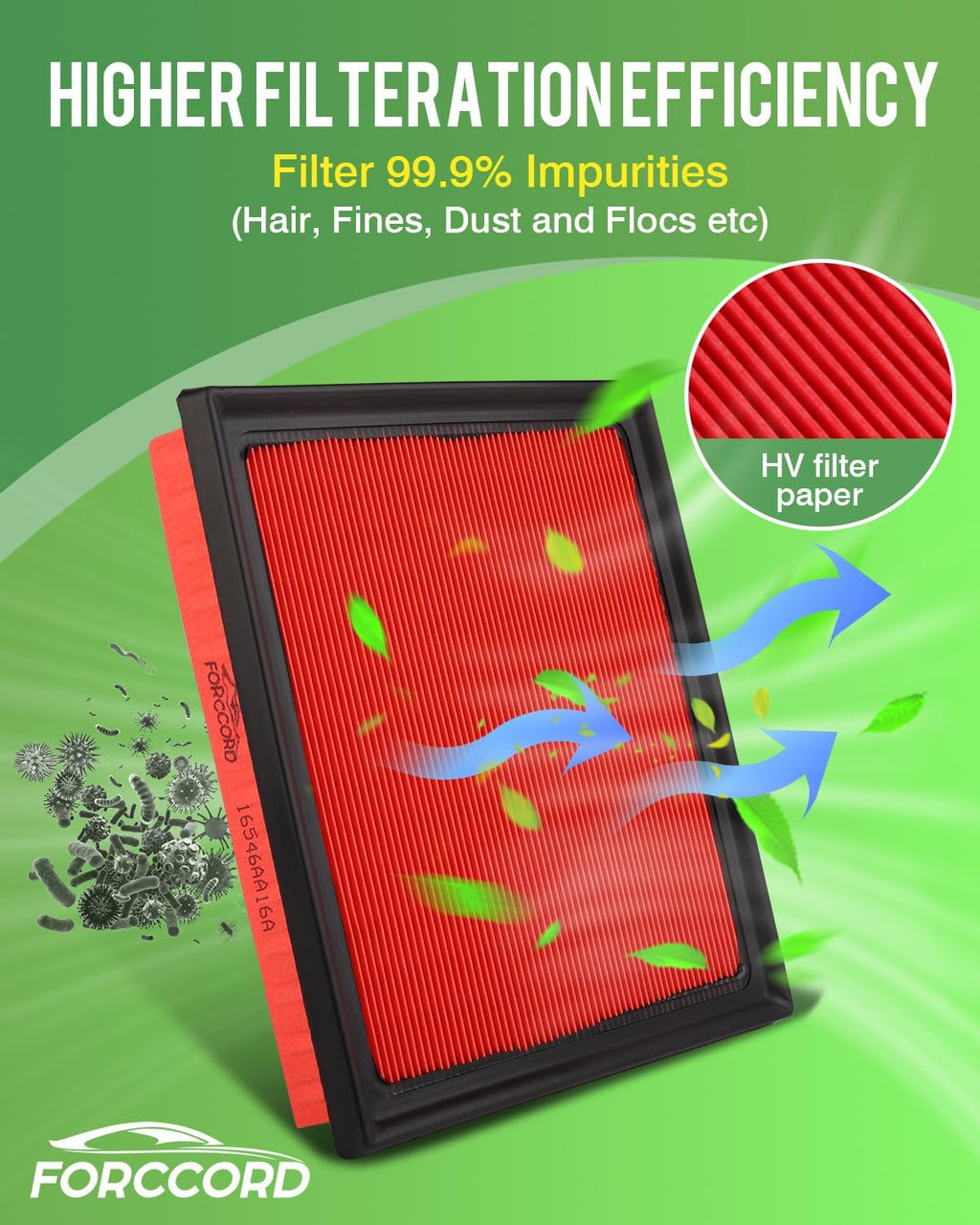 Cabin & Engine Air Filter Kit for Toyota RAV4 2019-2025, Camry 2018-2024 | Highlander 2020-2026, Avalon 2019-2022