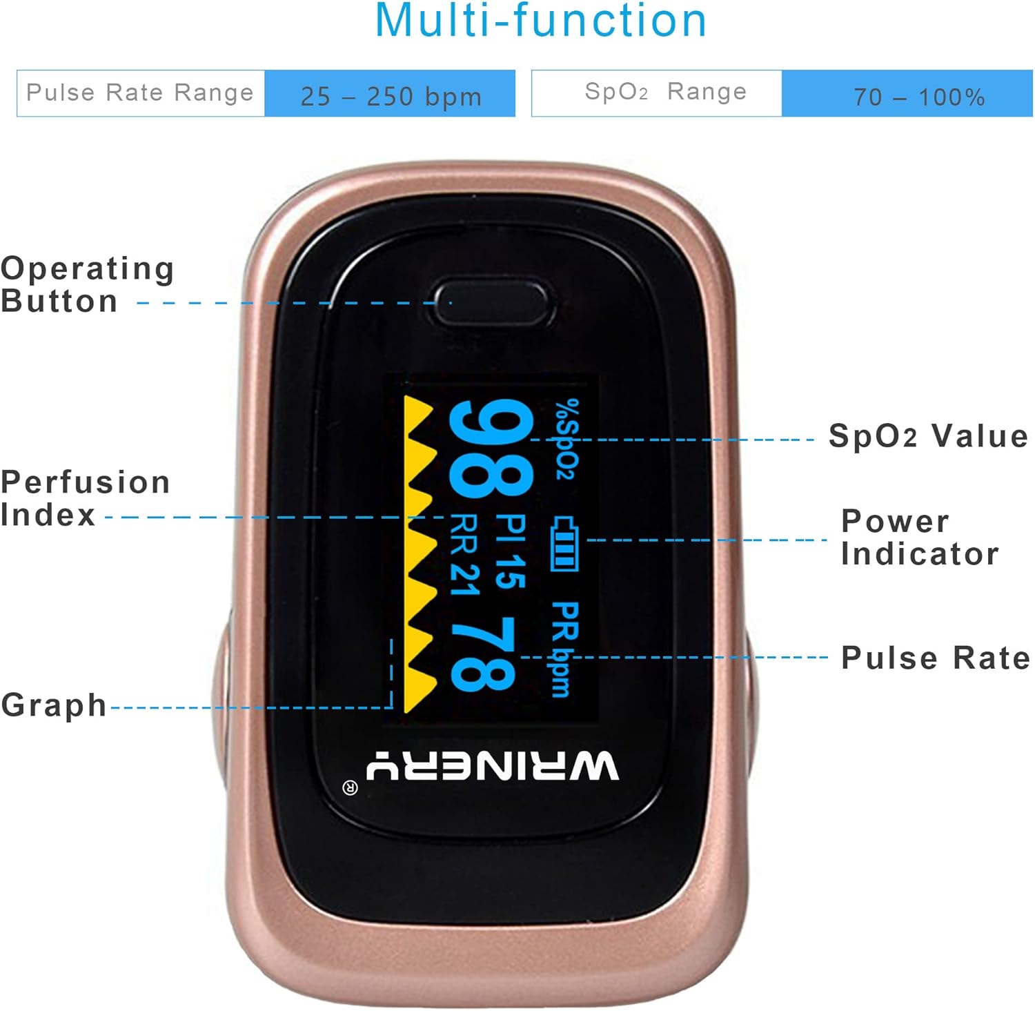 Oxygen Saturation Monitor, Wrinery Premium Pulse Oximeter Fingertip, Oxygen Monitor, O2 Saturation Monitor, OLED
