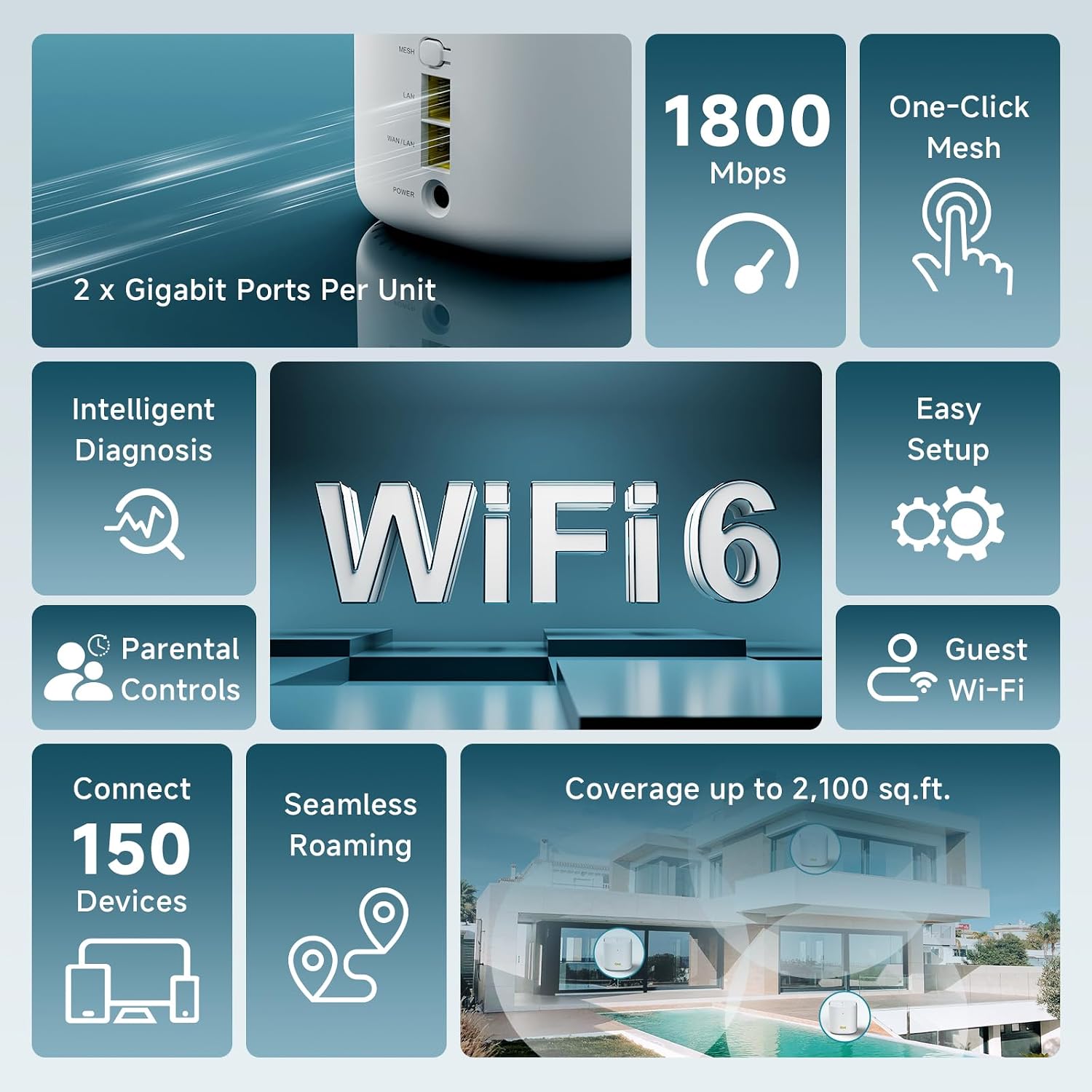 AX1800 WiFi 6 Whole Home Mesh Wi-Fi System, Dual-Band Coverage up to 6,500 sq. ft. and 150 Devices, Replaces Wireless