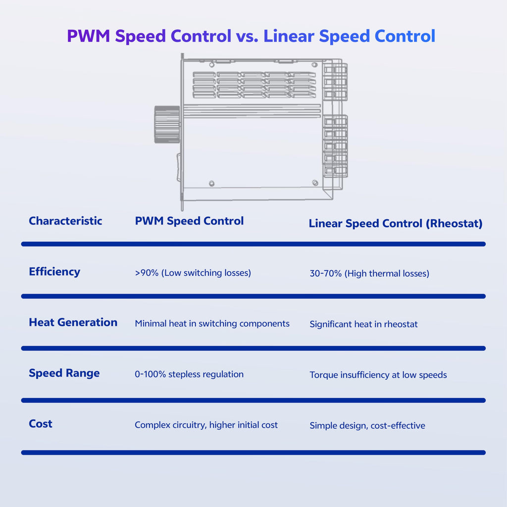 matell DC 12-60V 15A Motor Speed Controller w/ Digital Display