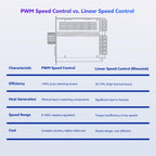 matell DC 12-60V 15A Motor Speed Controller w/ Digital Display