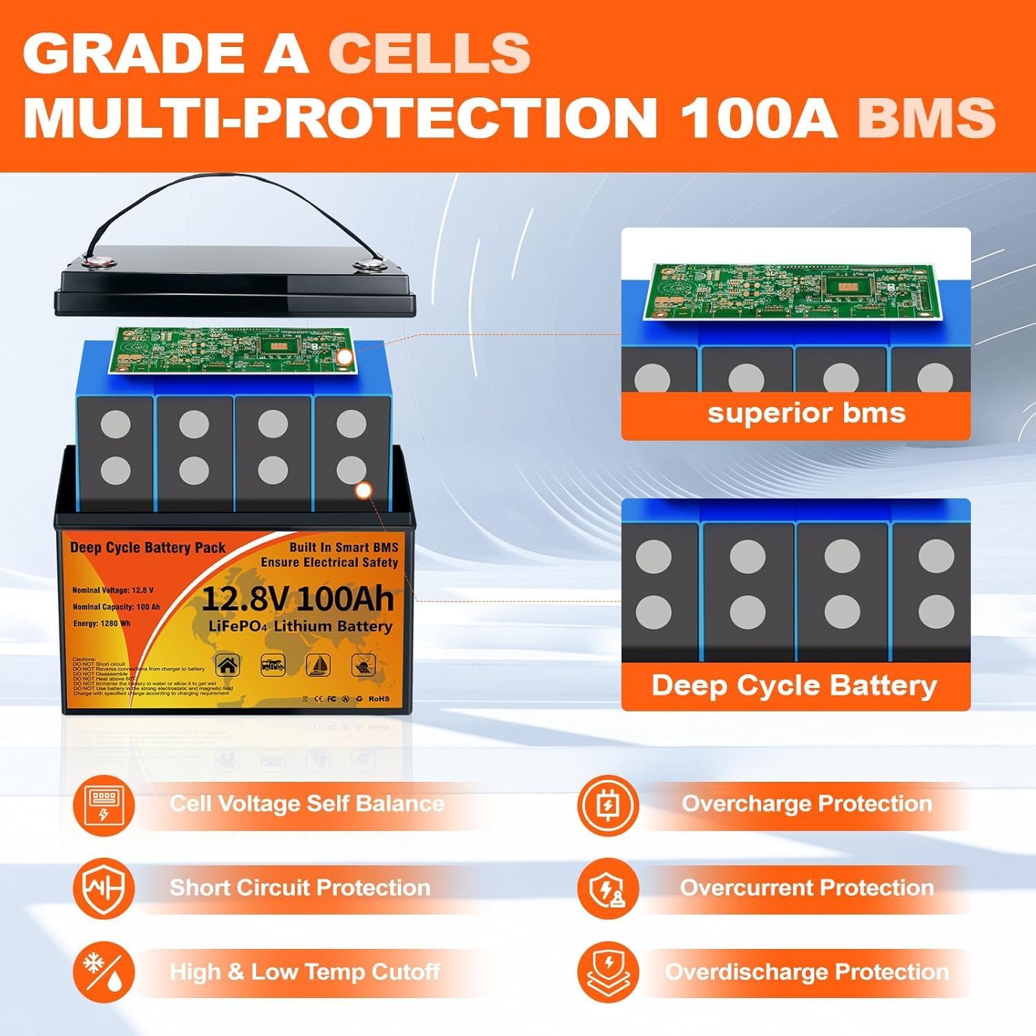 12V 100Ah LiFePO4 Battery, 1280Wh Lithium Battery Group 31 Smart 100A BMS, 15000+ Deep Cycles 10-Year Lifespan Low