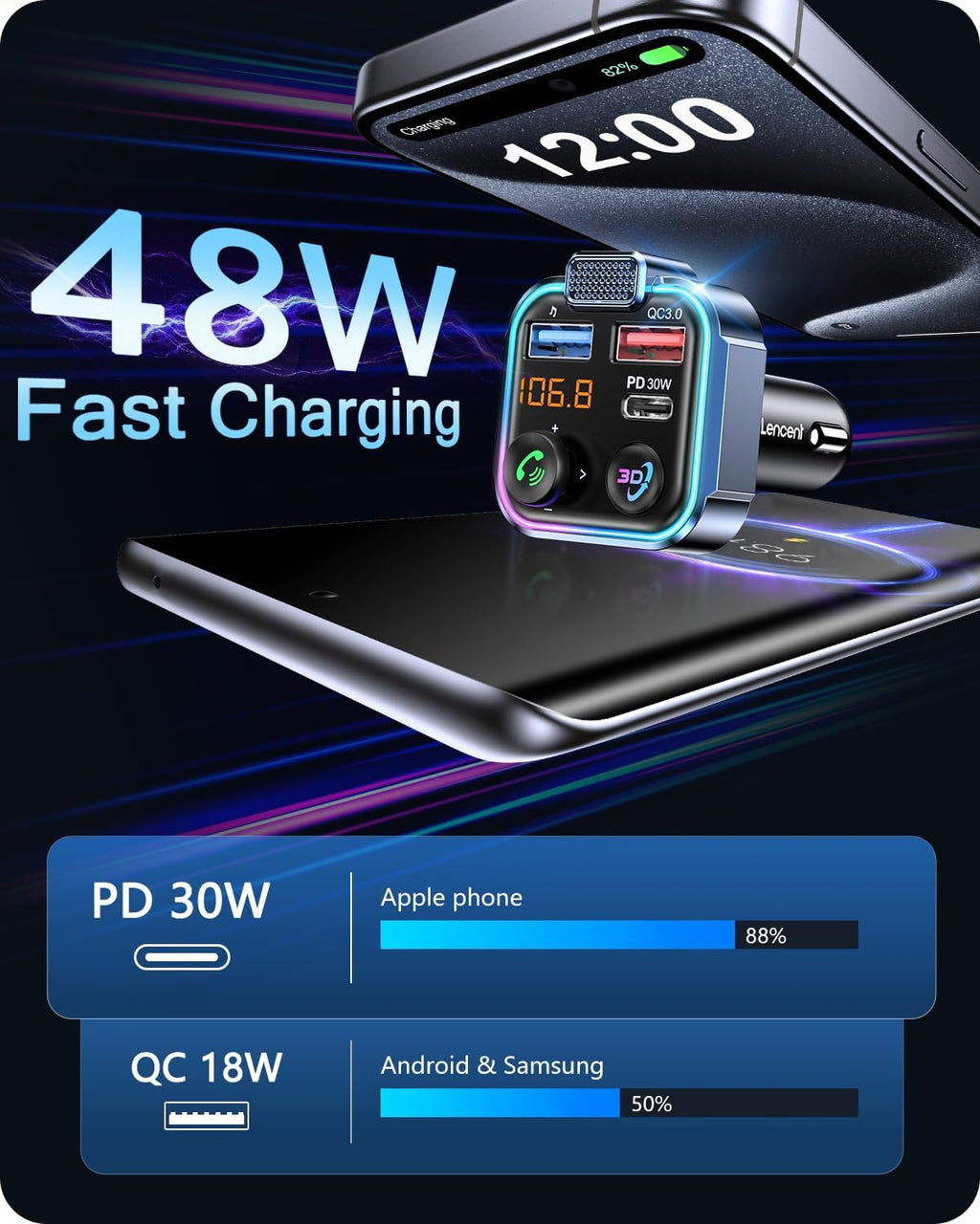 Bluetooth 5.3 FM Transmitter, Wireless Radio Adapter Car Kit | Type-C PD 30W+ QC3.0 Fast USB Charger, Hands-Free