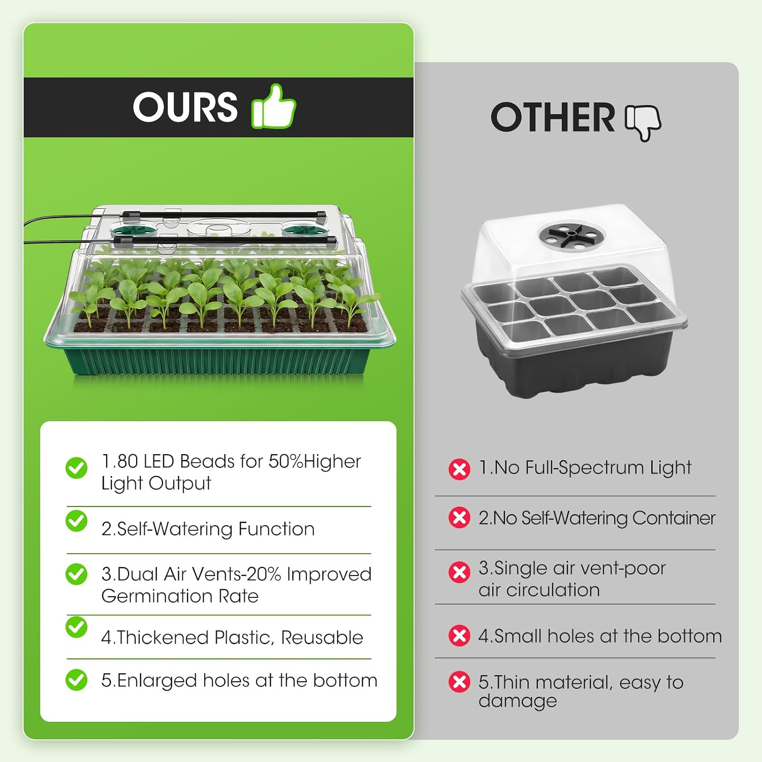 Seed Starter Tray with Grow Light, 2 Pack 80-Cell Seedling Starter Kit with Smart Timer & Humidity Dome, Indoor Plant