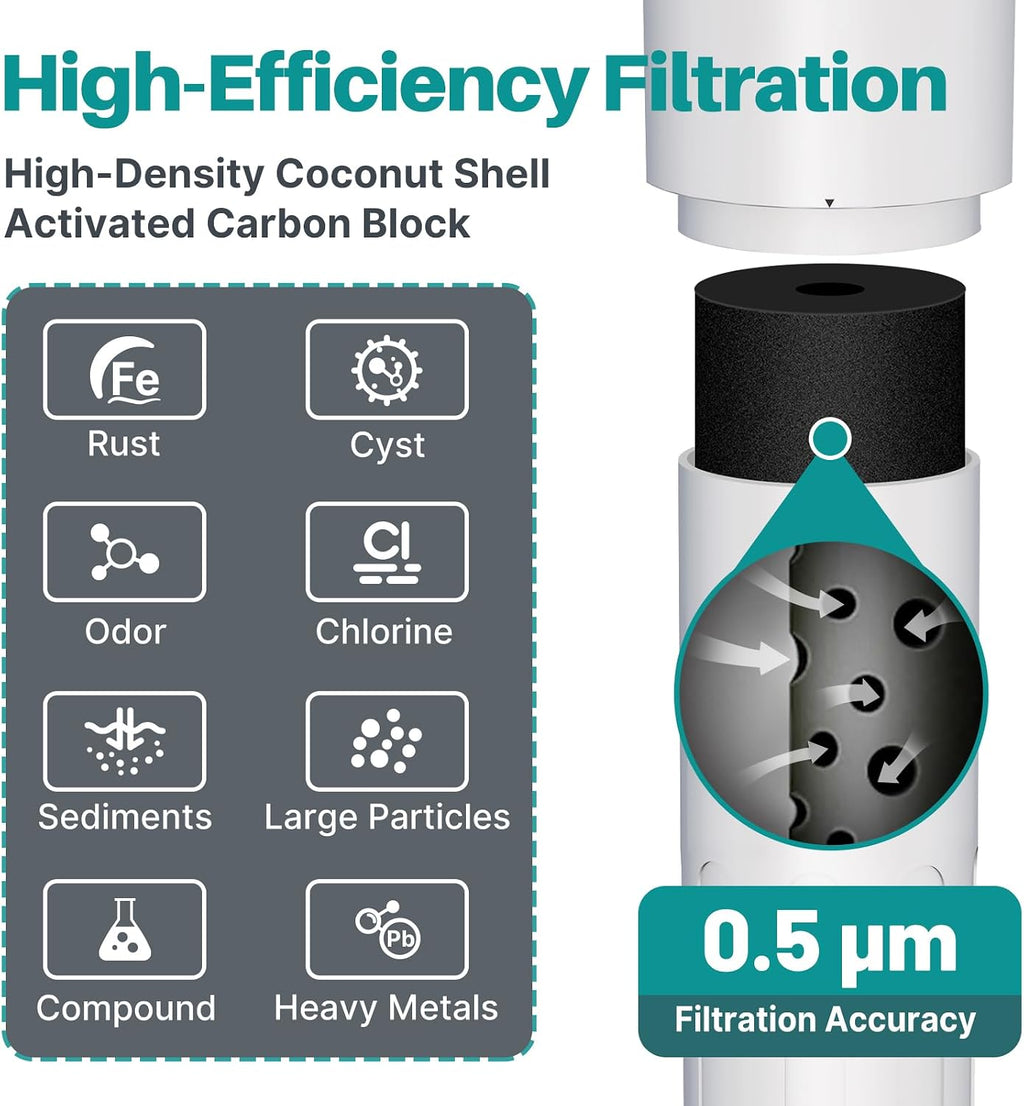 Under Sink Water Filter System, 3 Years or 22000 Gallons Ultra High Life NSF/ANSI 42 Certified, Removes Heavy