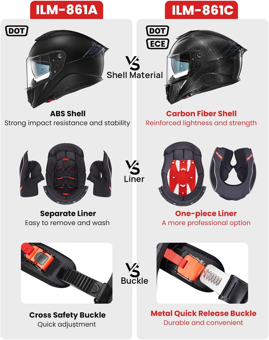Carbon Fiber Motorcycle Helmets Lightweight Full Face Dual Visor Helmet with Rear Wing Pinlock Compatible Motorbike
